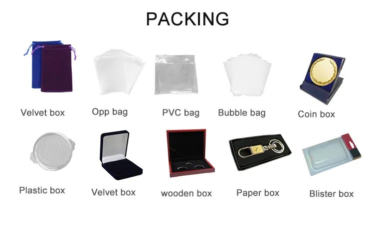 Challenge Coin Overview