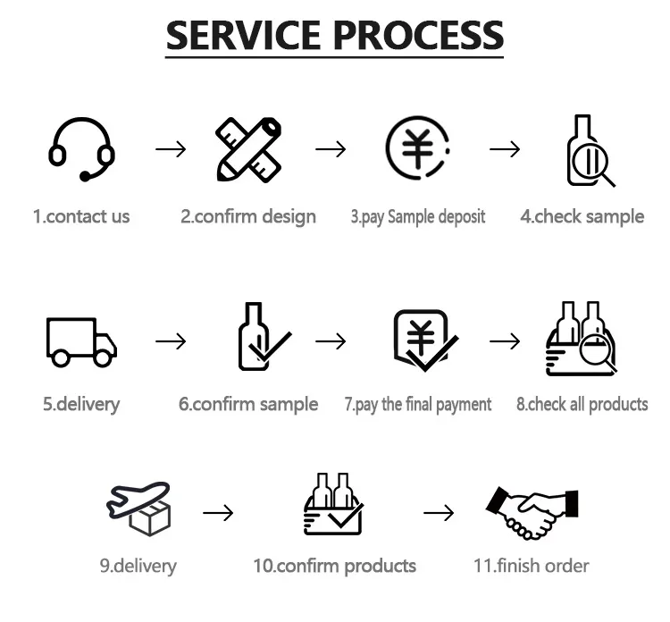 Custom Service 3