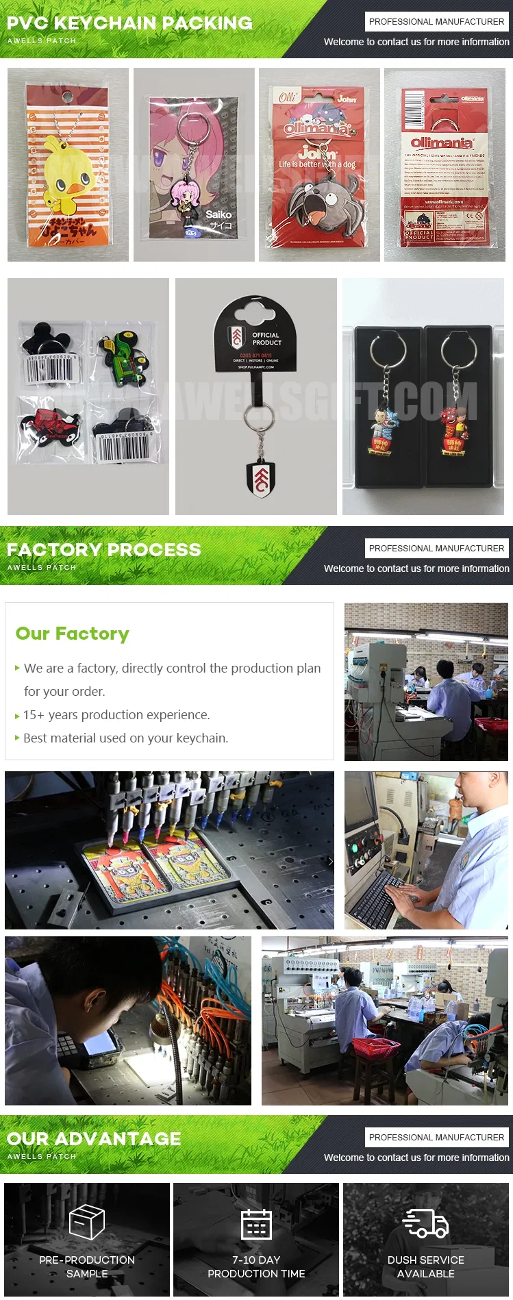 Production Process