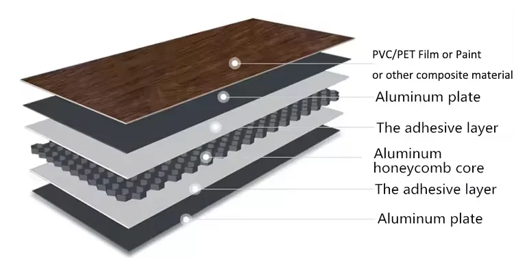 Material Cross-section