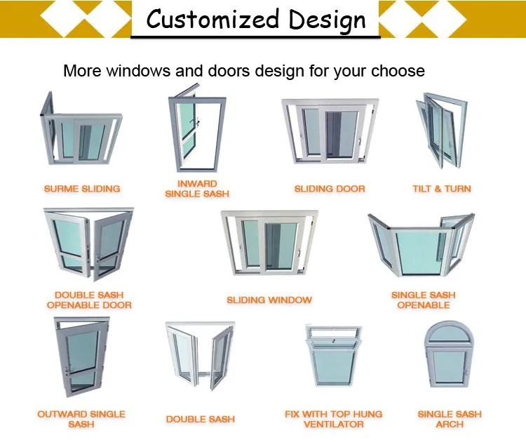 Custom Service Options