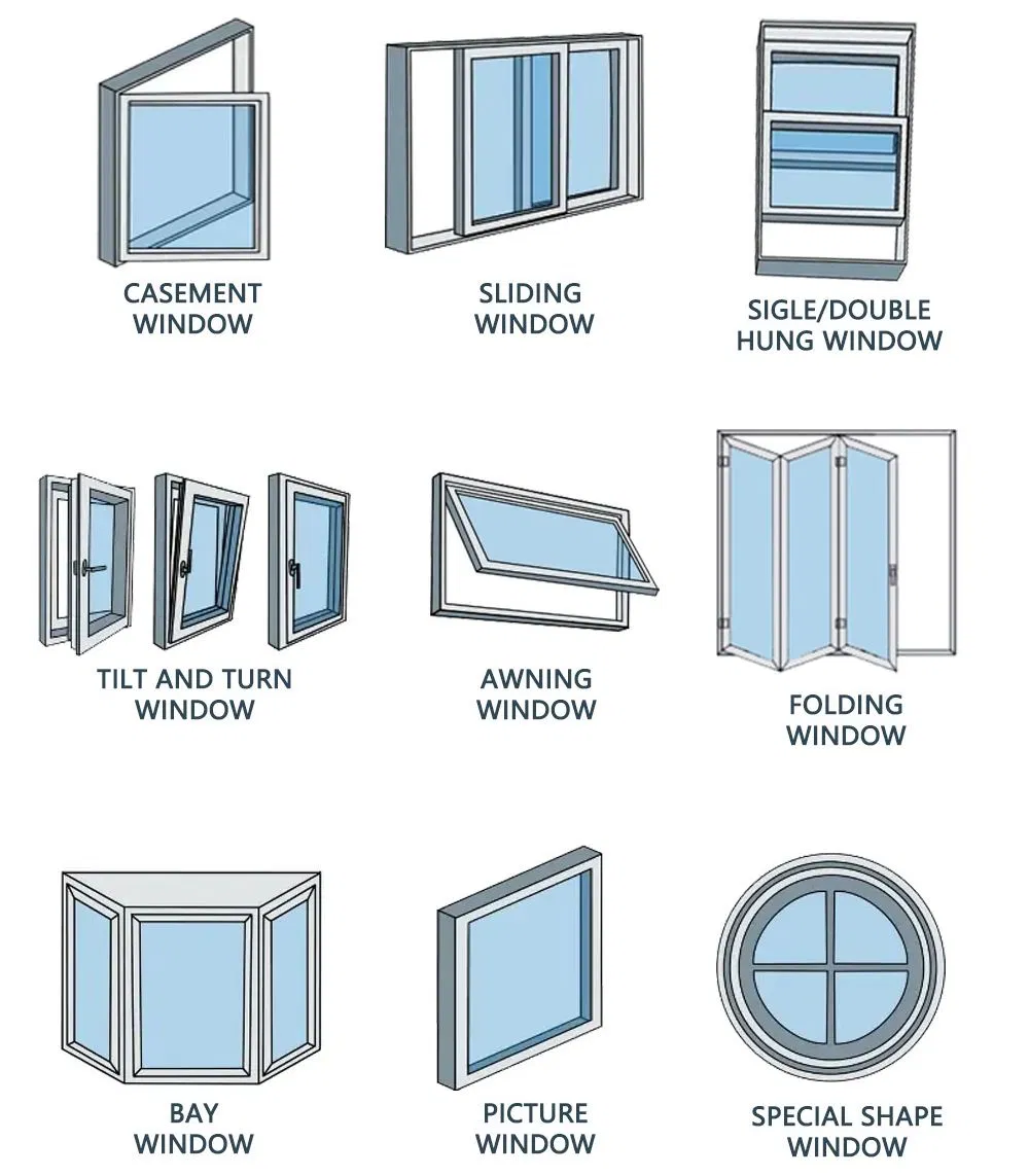 Window Types Chart