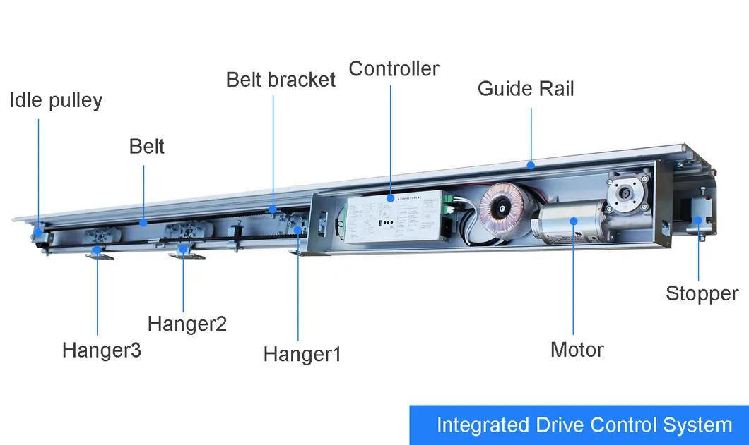 Automatic Sliding Door Details