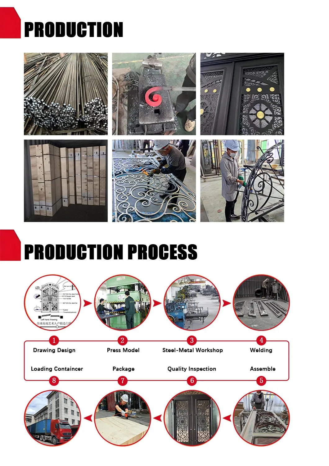 Durable Steel Door Construction