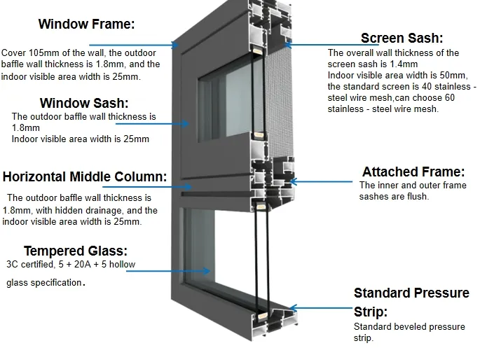 Window Installation Example