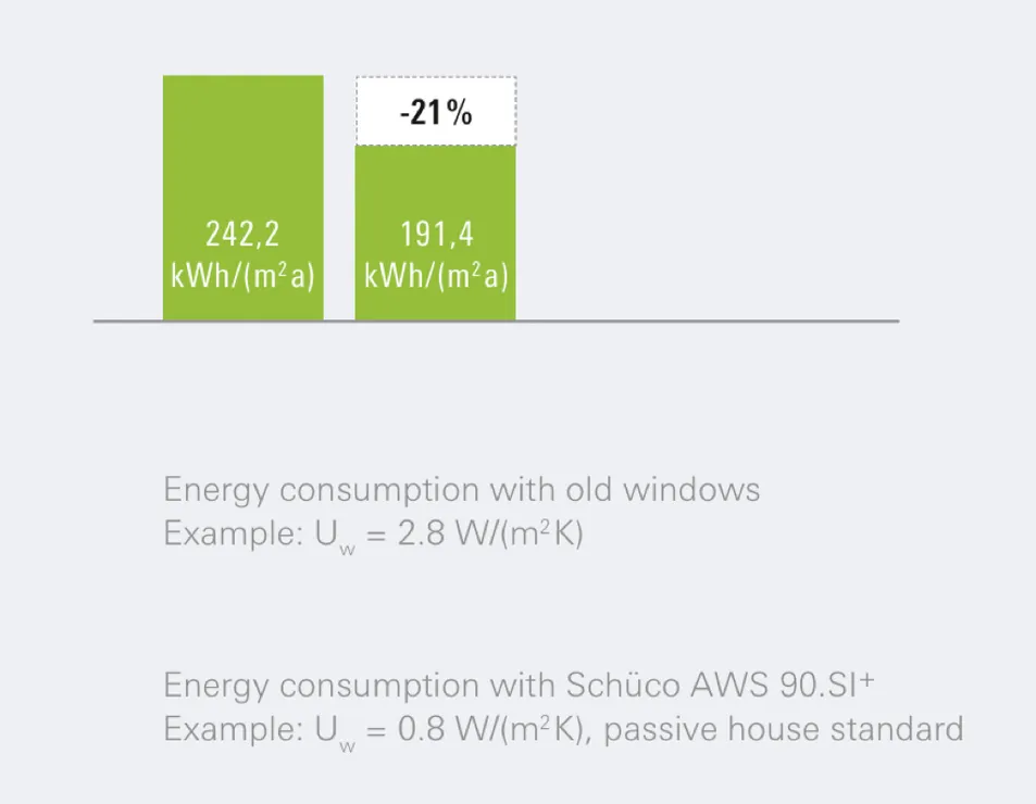 Primary Energy Consumption