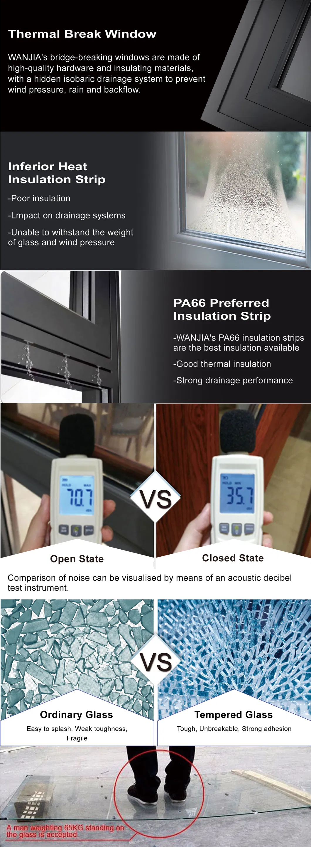 Glass Durability Test