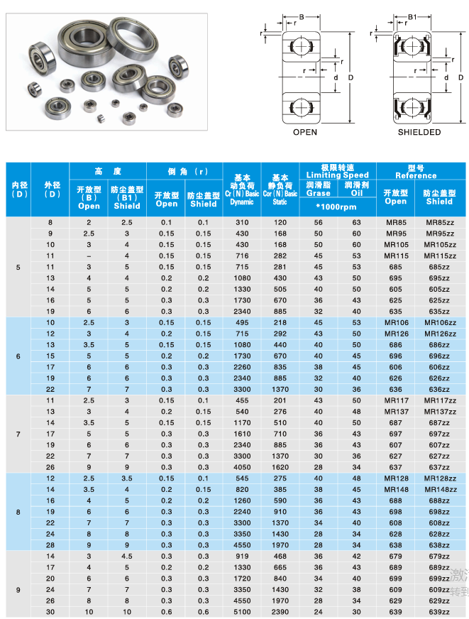 Single Row Ball Bearings 627 ZZ Miniature Bearings 627 Bearings 627 7*22*7mm