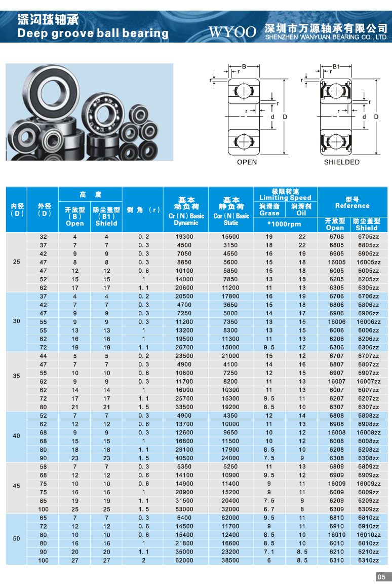 Deep Groove Ball Bearing Structural Analysis