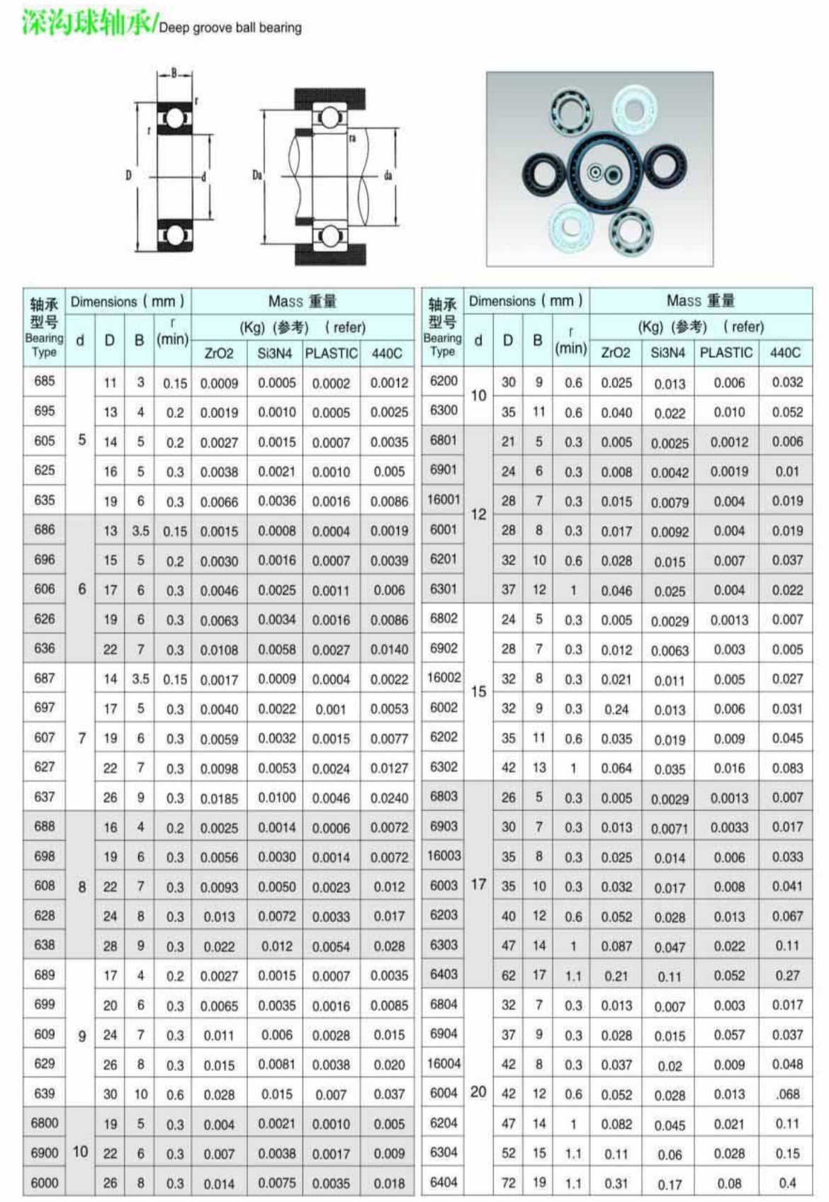 Ceramic Bearing Dimensions