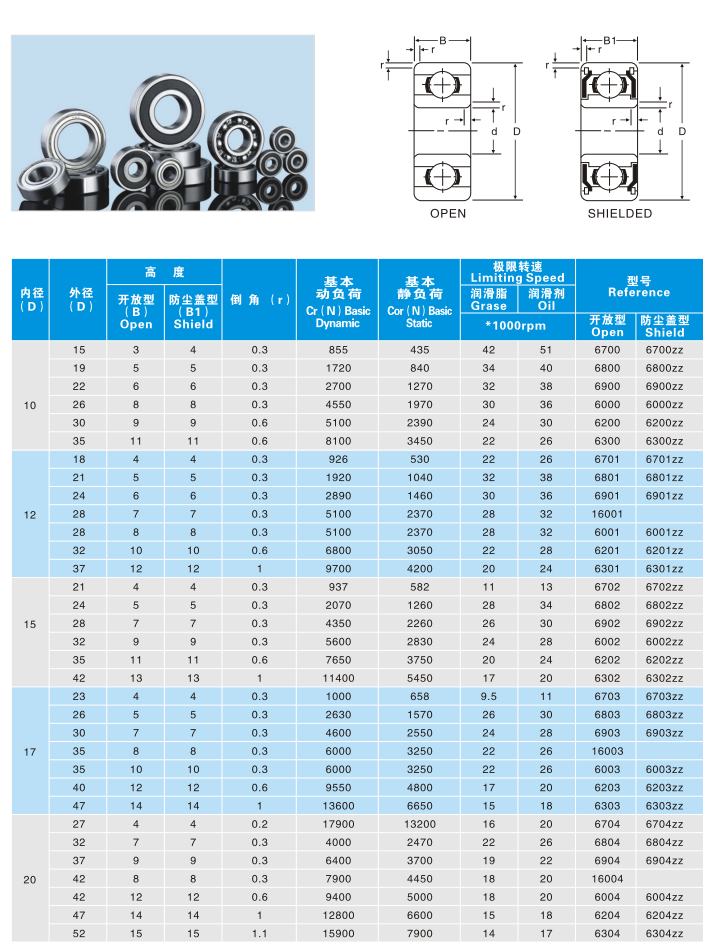 Chrome Steel High RPM Long Life Deep Groove Ball Bearing 6300zz 6300 Series 6301 6302 6303 6304 6305 6306 6307 Restaurant Use
