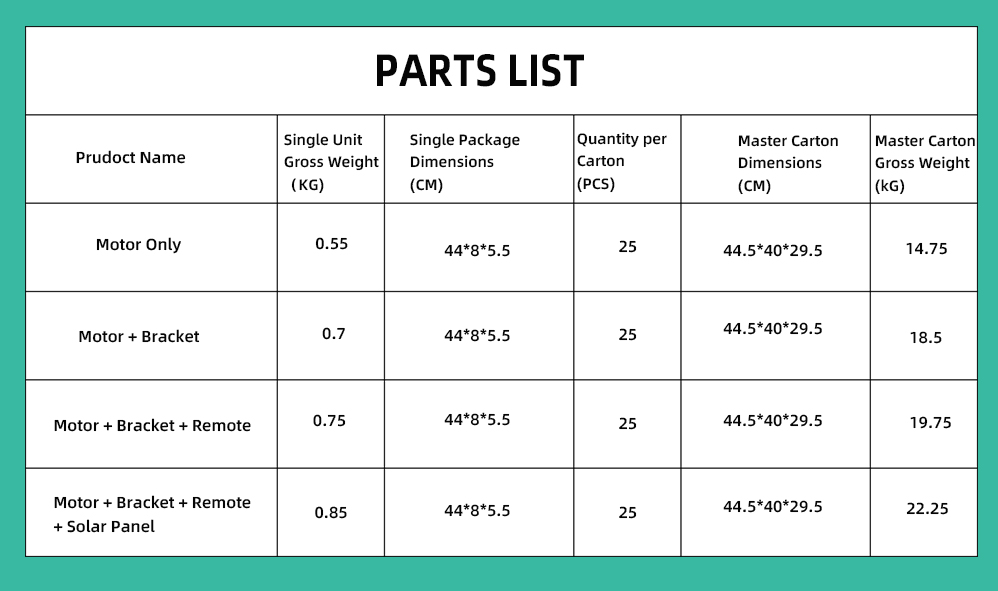 Spec 3