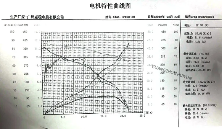 DC Motor View 3