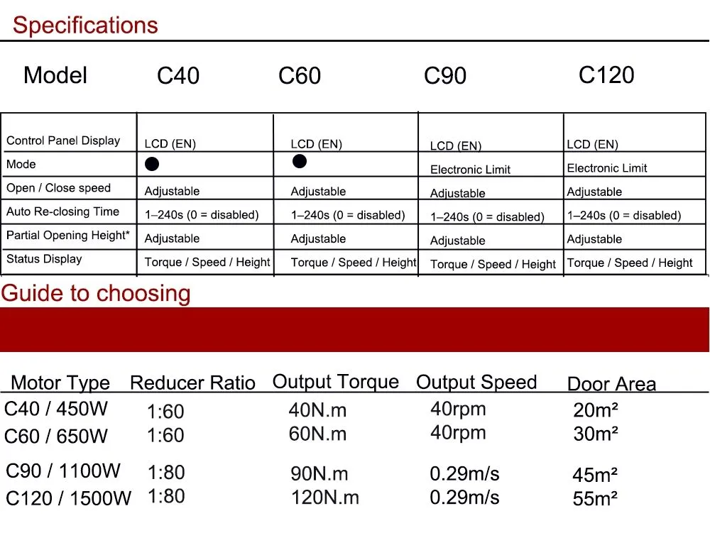 High-Performance C40 Servo Motor for Industrial Overhead Doors