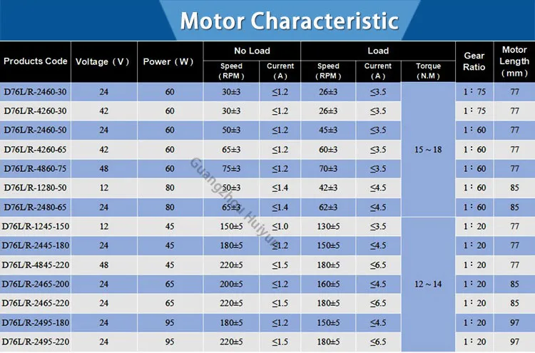 Motor Detail 4