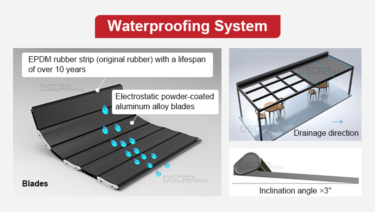 Motorized Retractable Awning 3