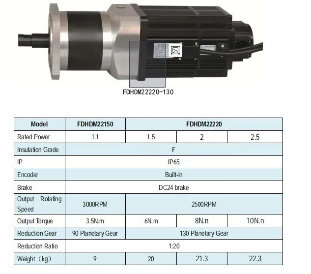 Motor detail
