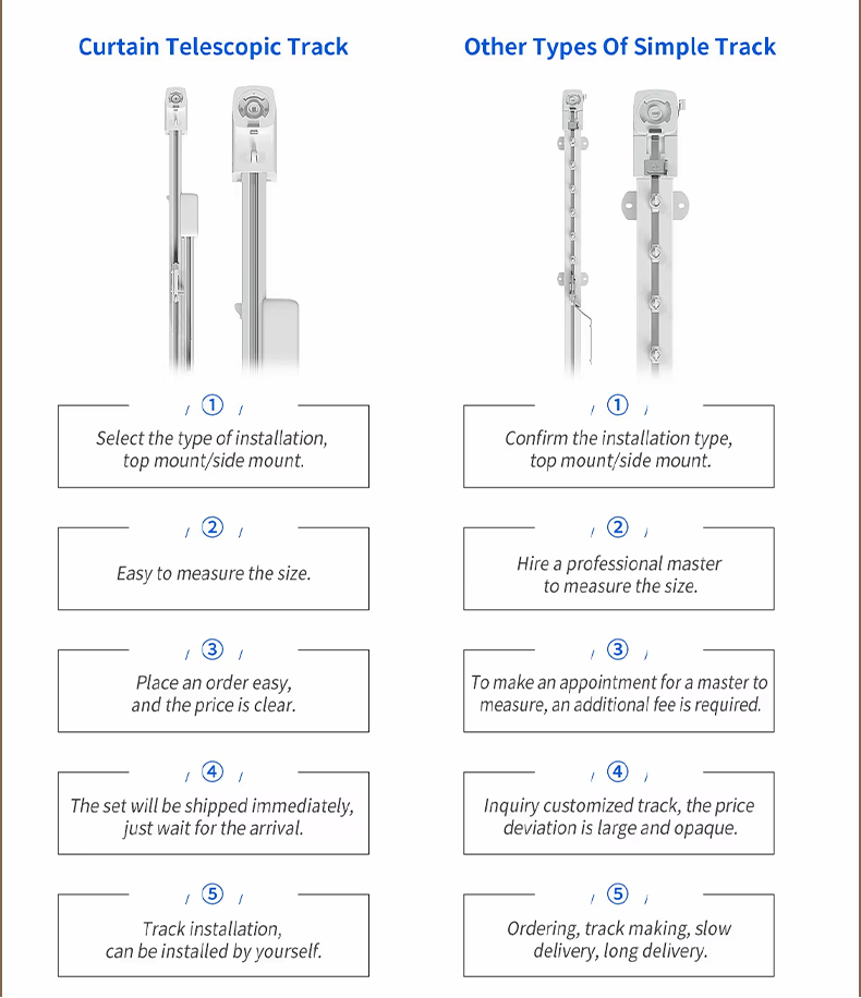 Raex Intelligent Smart Control Motorized Curtain Track and Motor