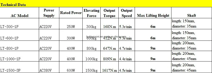 Technical Data Sheet