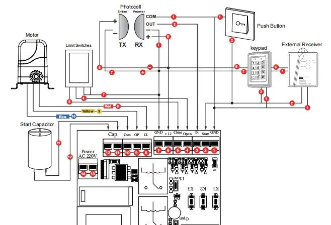 Dimensions of the sliding gate opener