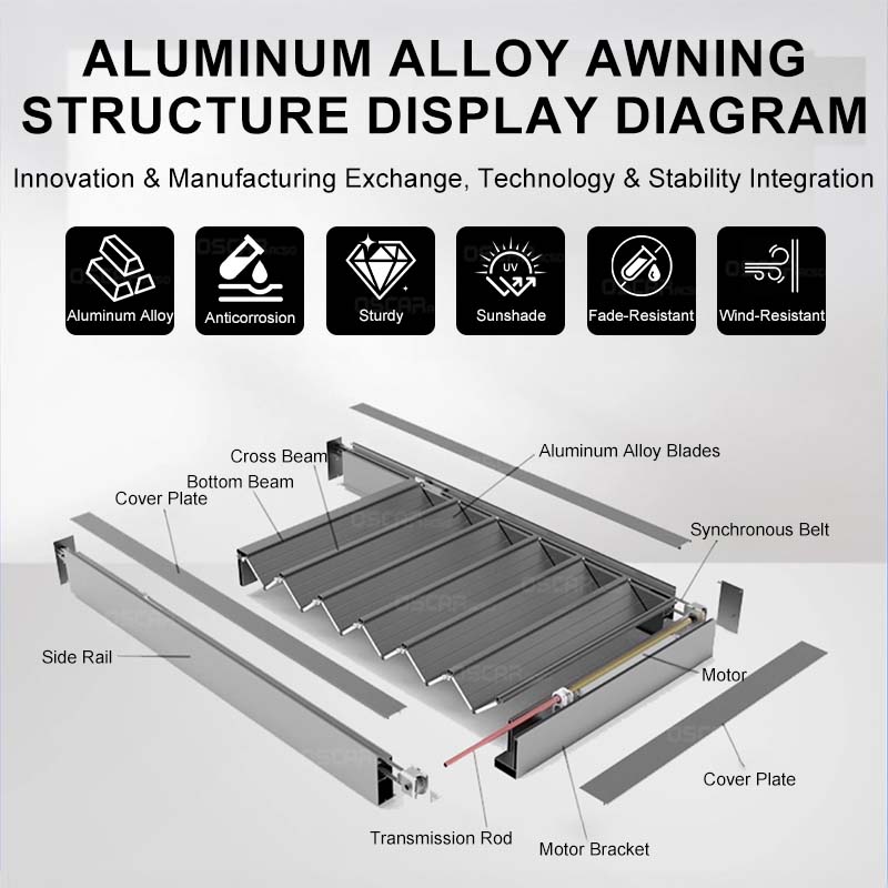 Customizable Size Motorized Retractable Shutters Conservatory Skylight Roof Remote - Controlled Motorized Retractable Roof