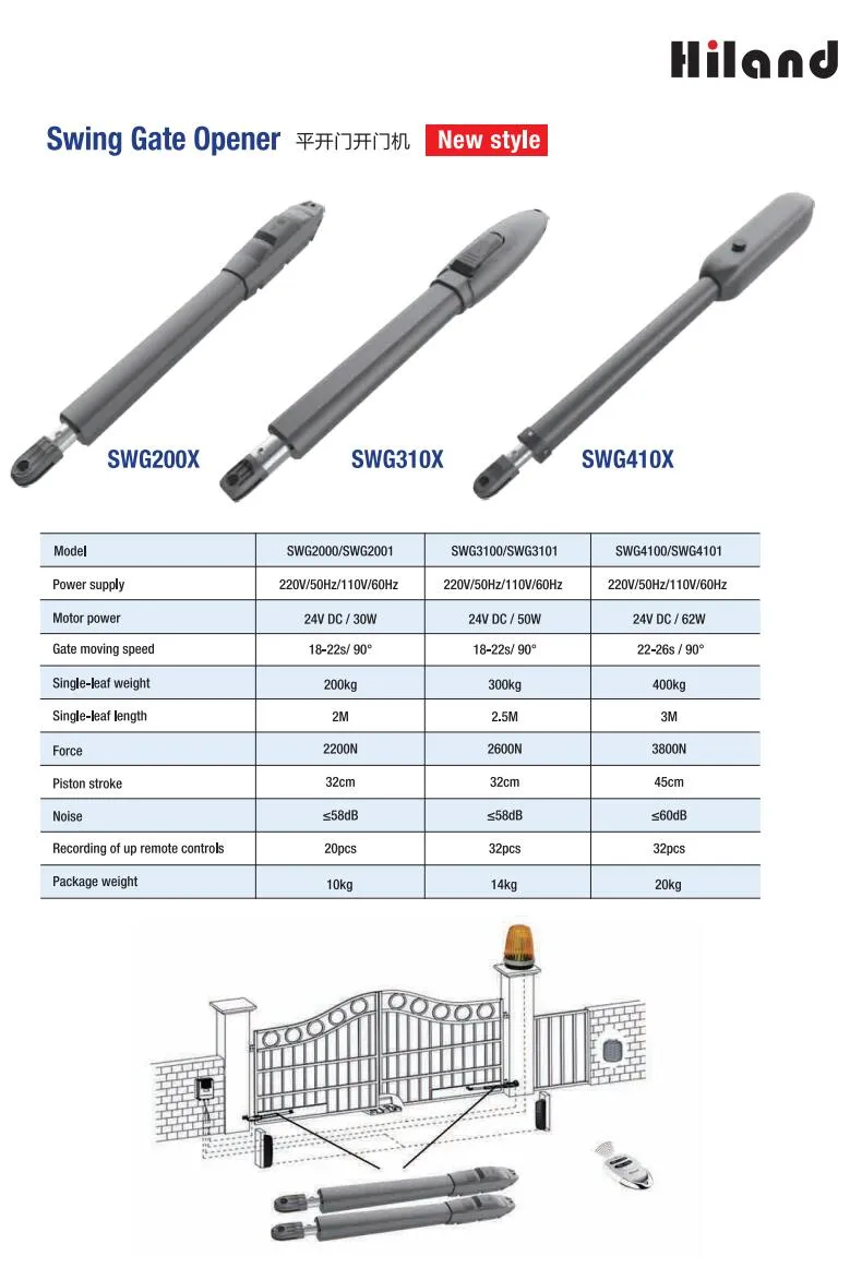 Automatic Gate Motor Details 6