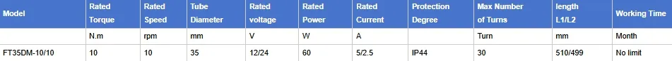 Product Performance