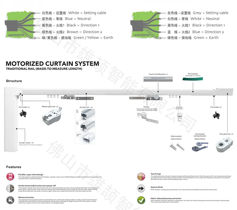 Tuya APP Control Detail