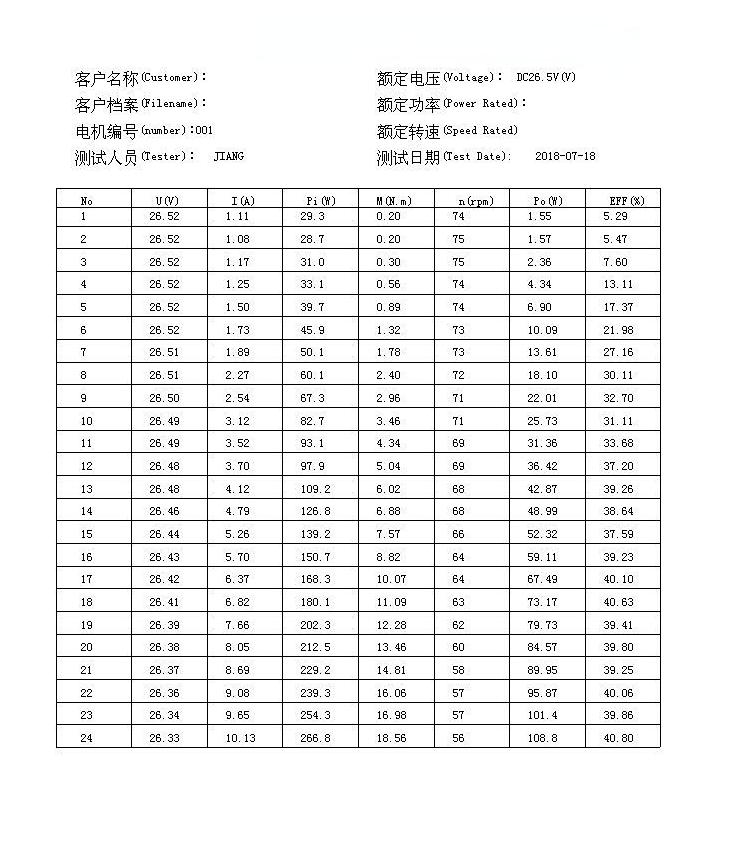 Specification Chart