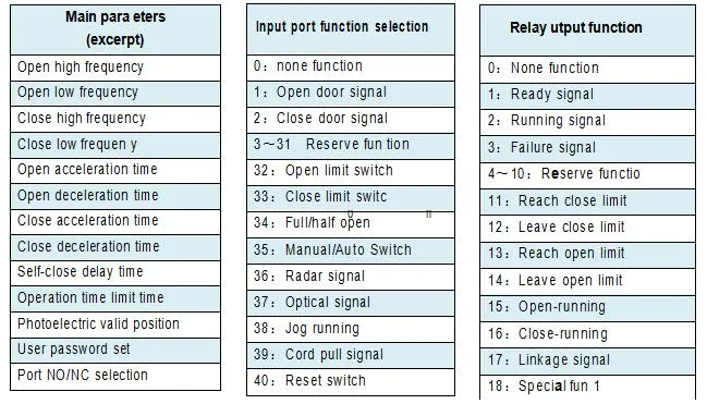 Silent Servo Motor