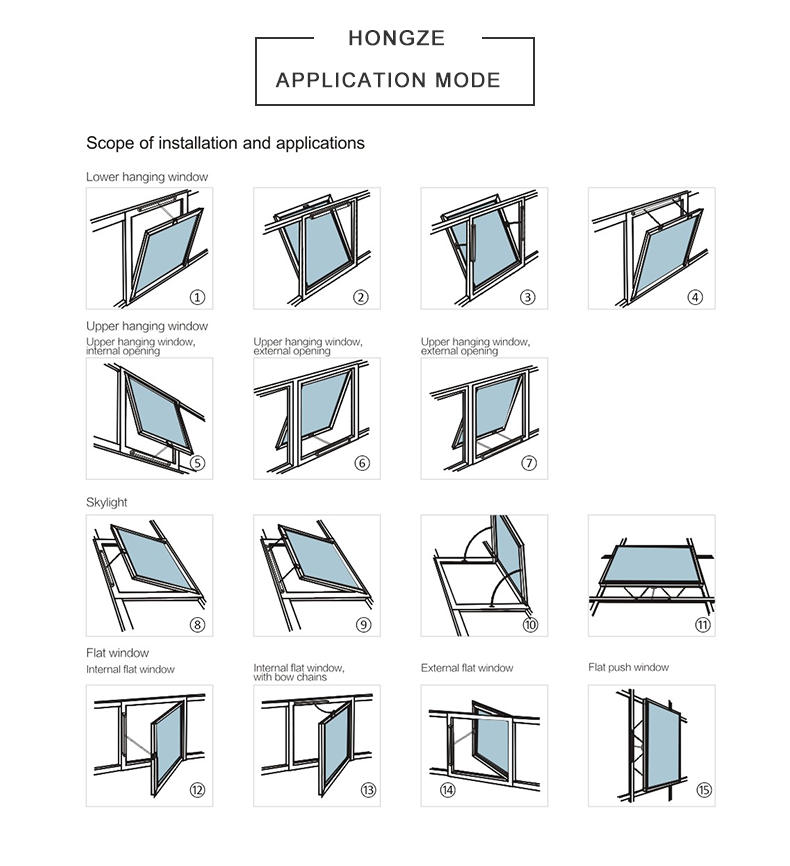 Window Opener Solution 6