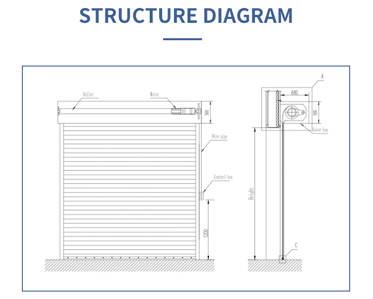 Structure Dimension Detail