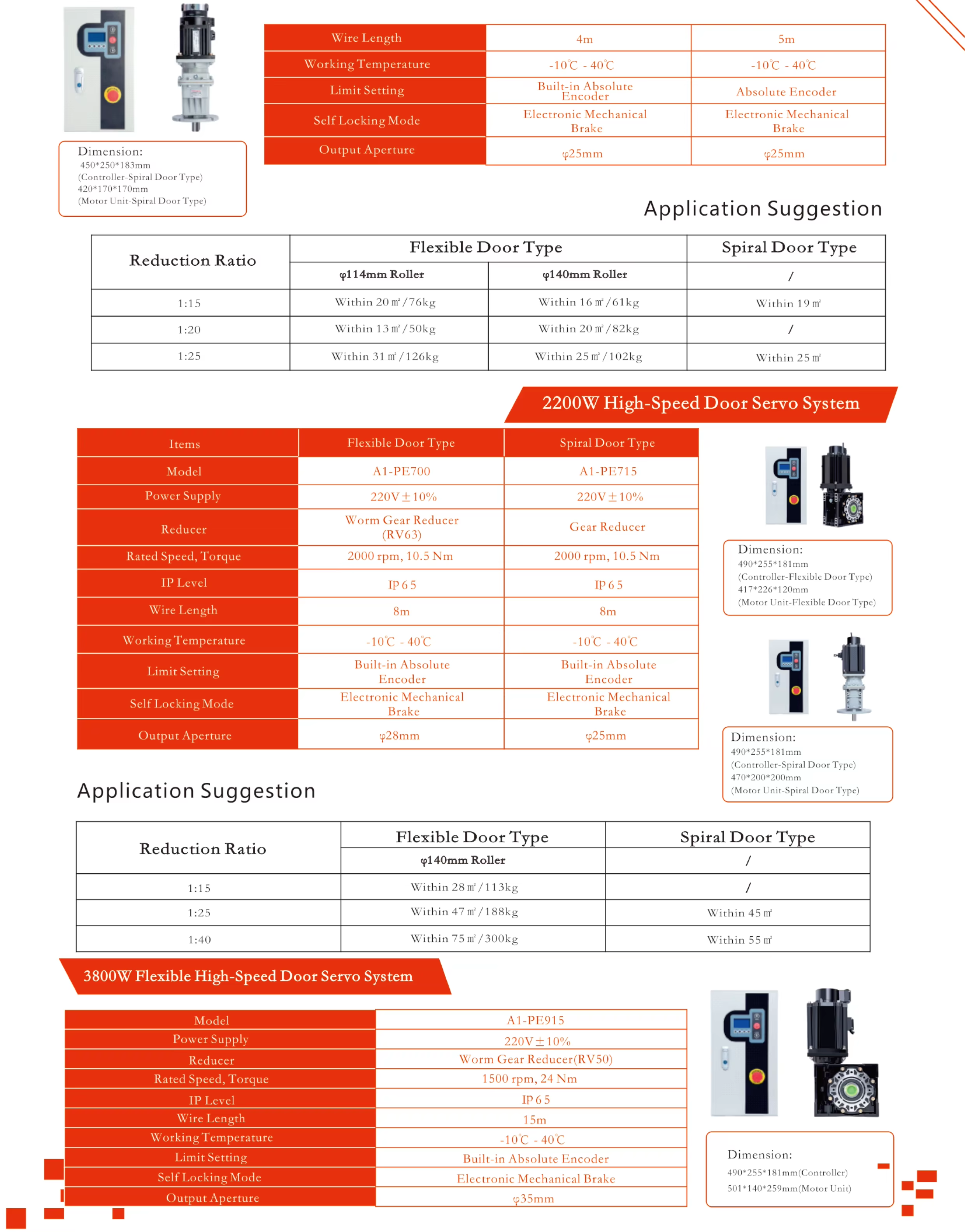 Product 2