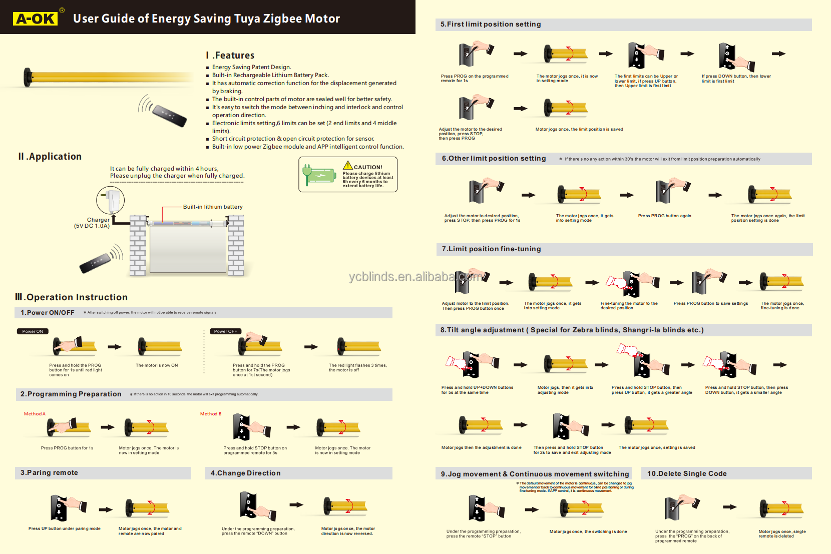 Specification Sizing and Configuration
