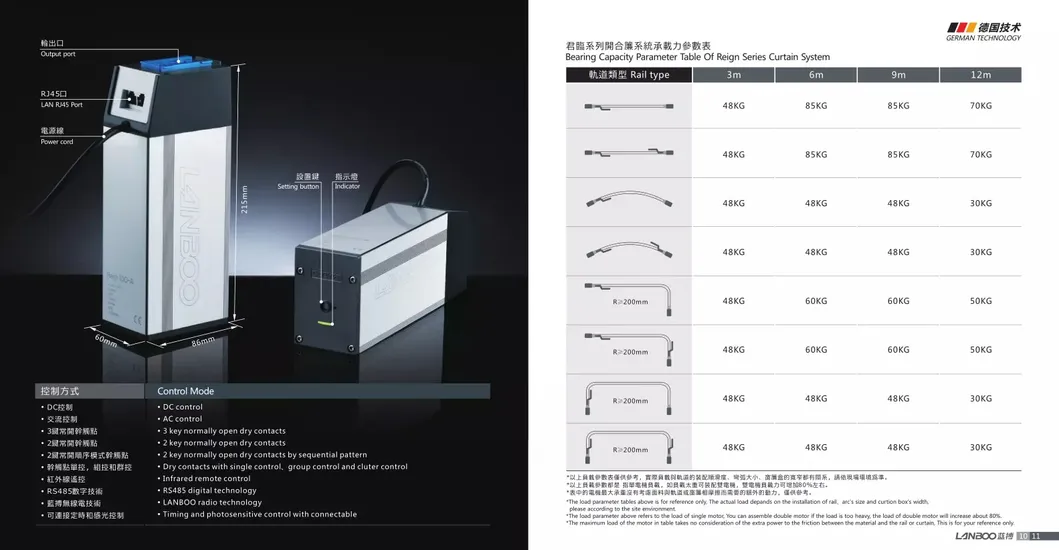Remote Control Options