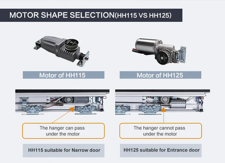 Automatic Door System Detail