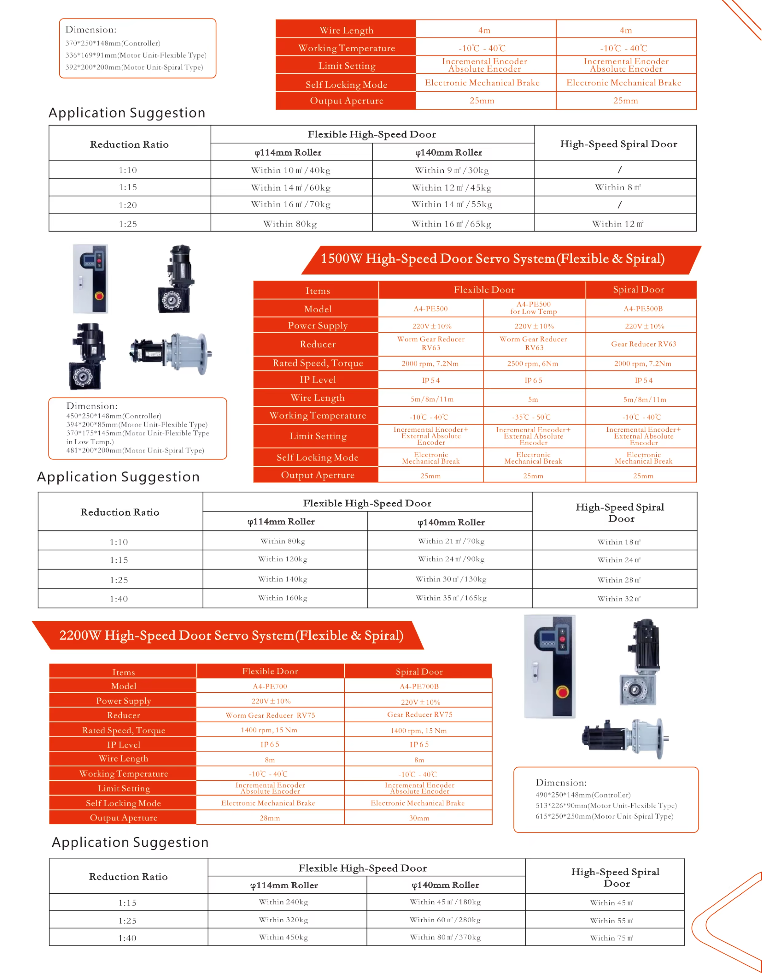 Product 4