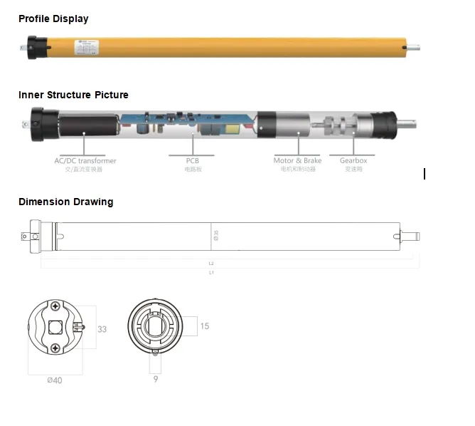 Performance Chart