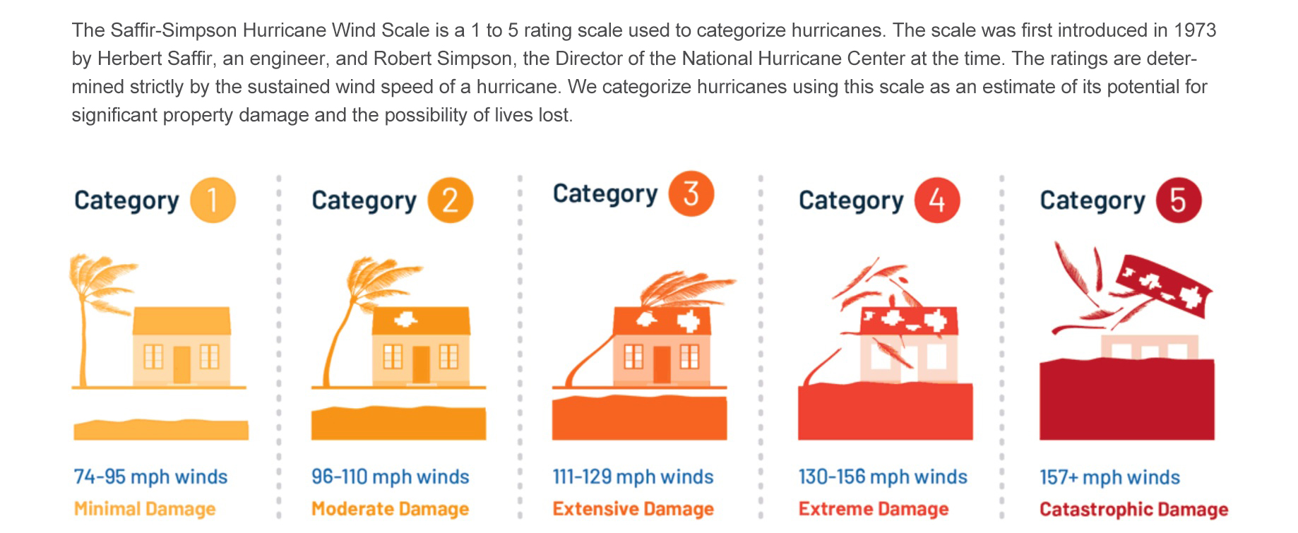 SGS Wind Pressure Test