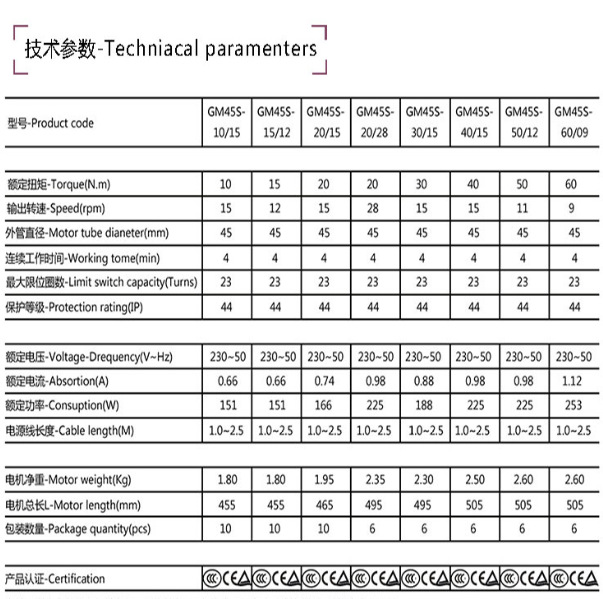 45 Roller Shutter Window Tubular Motor External Standard Tubular Motor 10 Nm Tubular Motor