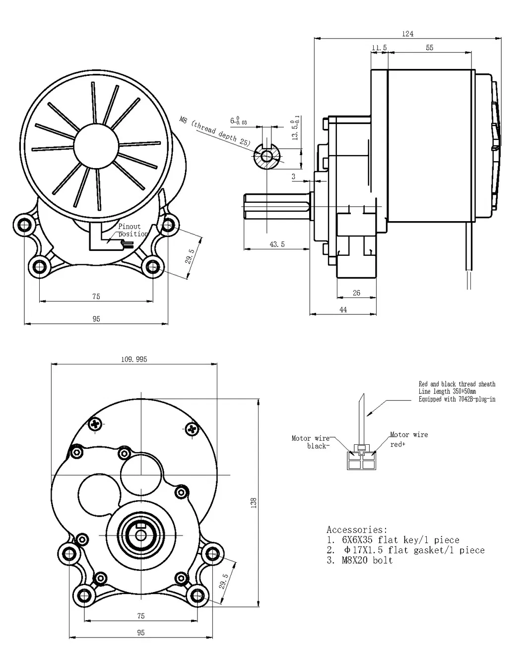 Product Parameters Diagram