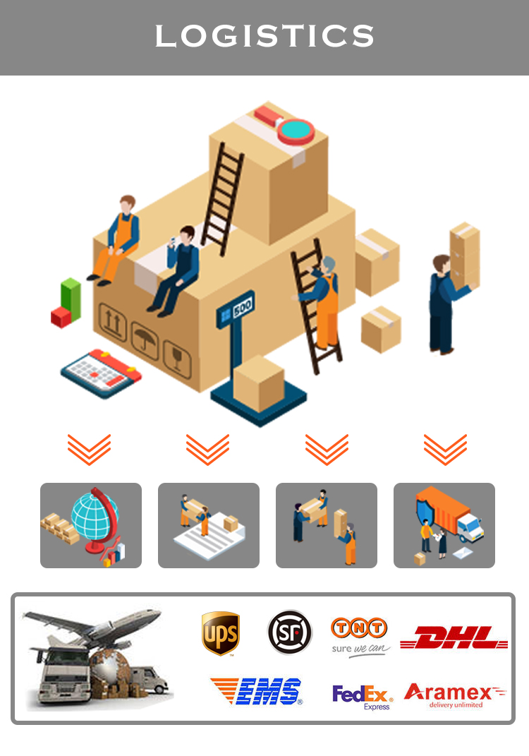 Warehouse and Stock