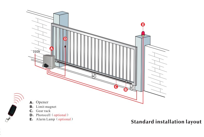Automatic Sliding Door Mechanism Limit Gate Operator / Remote Control Door Operator Motors Kit (BS-CAN)