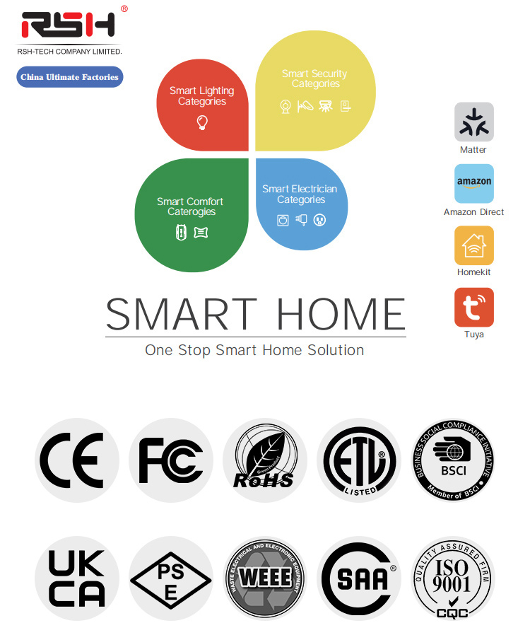 Smart Blinds Motor Overview