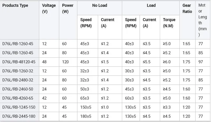 Motor Components View 3