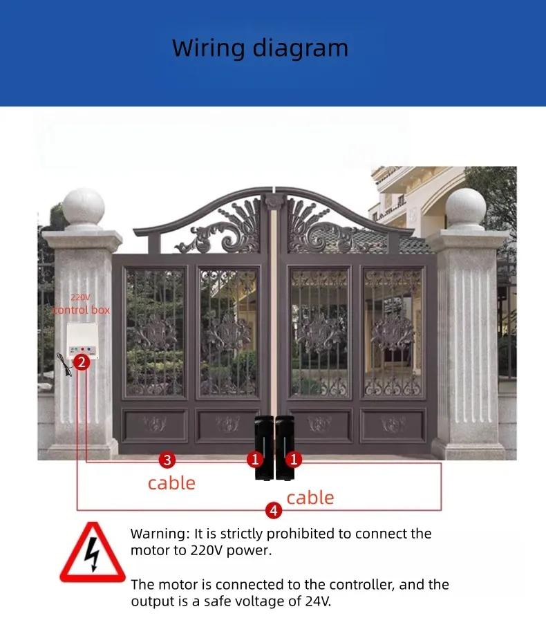 Door Opener Structure Showcase 1
