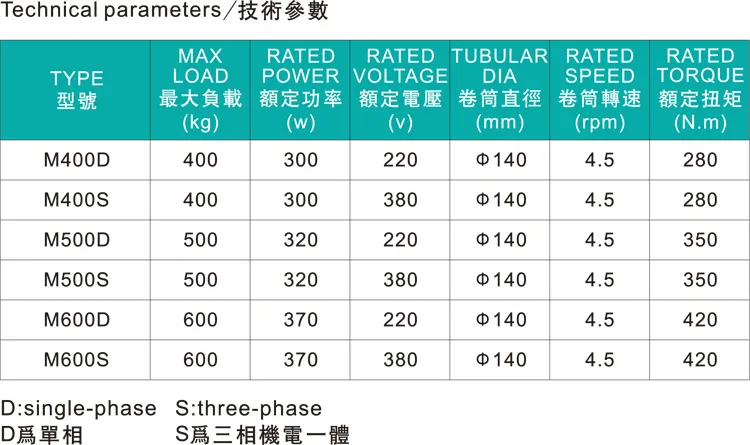 Product Parts