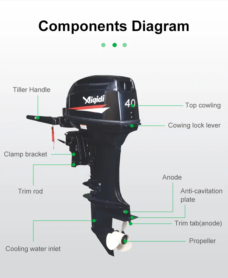Motor Components