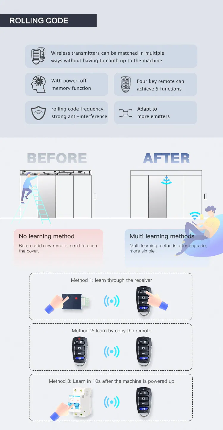 Automatic Door System Detail