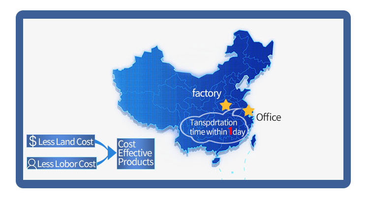 Factory View